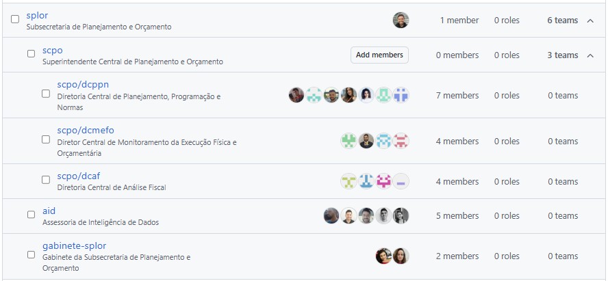 gestao-equipe-github
